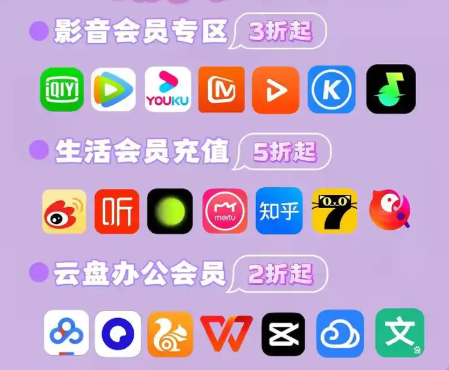影视会员充值与虚拟商品分销流程